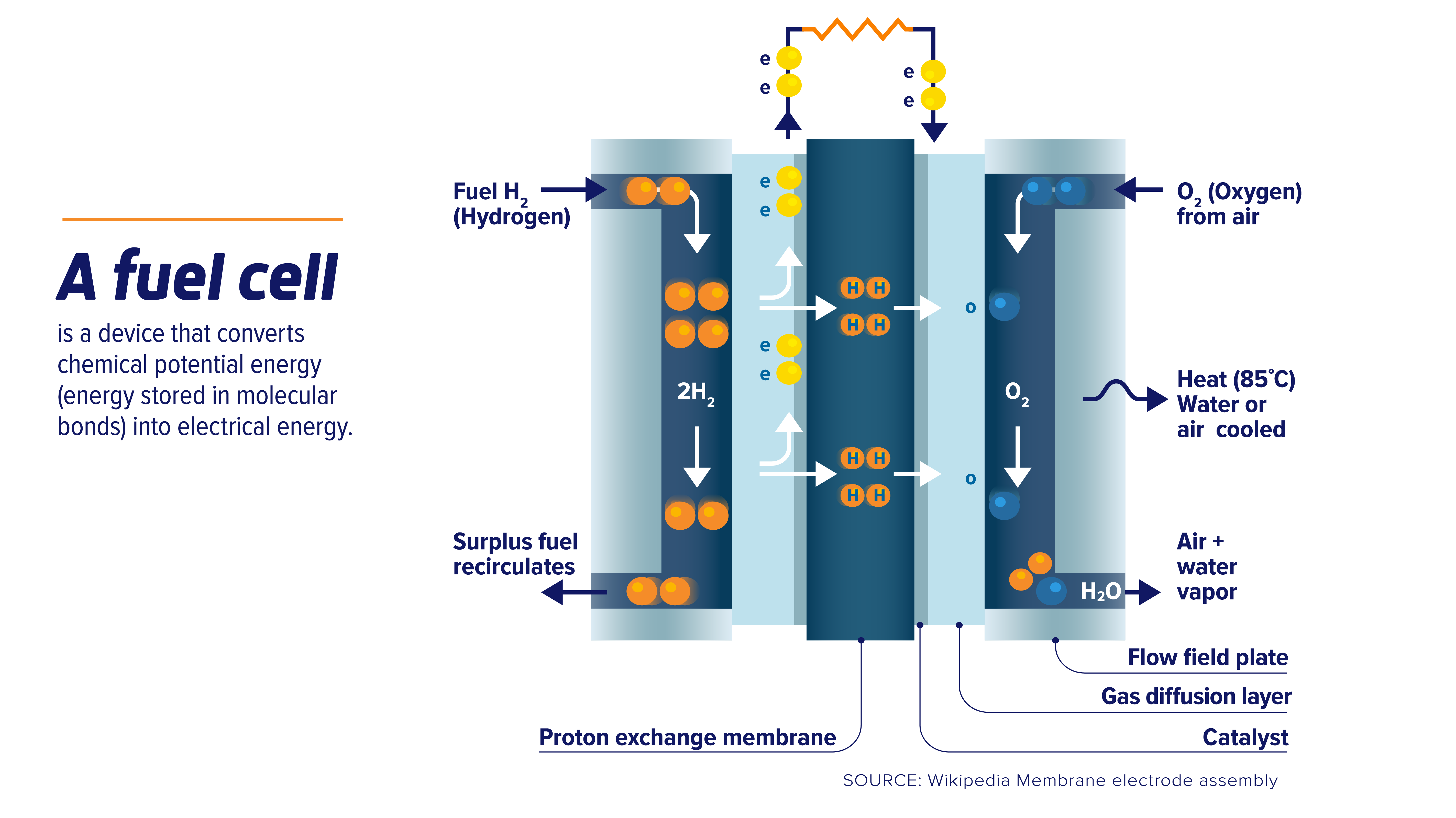 Fuel Cell - UPSC Current Affairs 2025