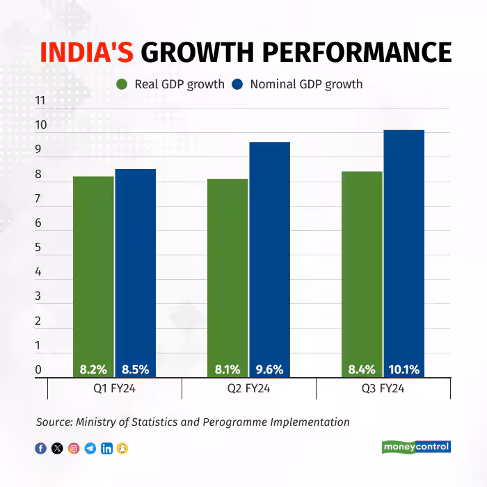 Hindering India's Growth: Challenges to GDP Expansion