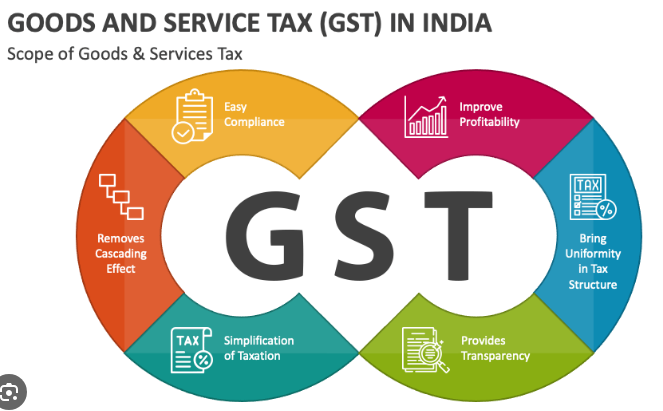 Goods and Service Tax (GST) Revenue