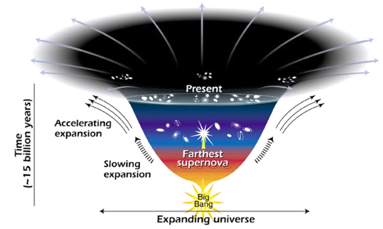 Insights into Dark Energy may Possible with New Universe Mapping