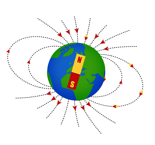 Earth's magnetic field