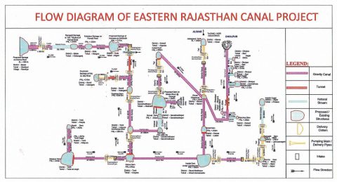 ERCP MAP