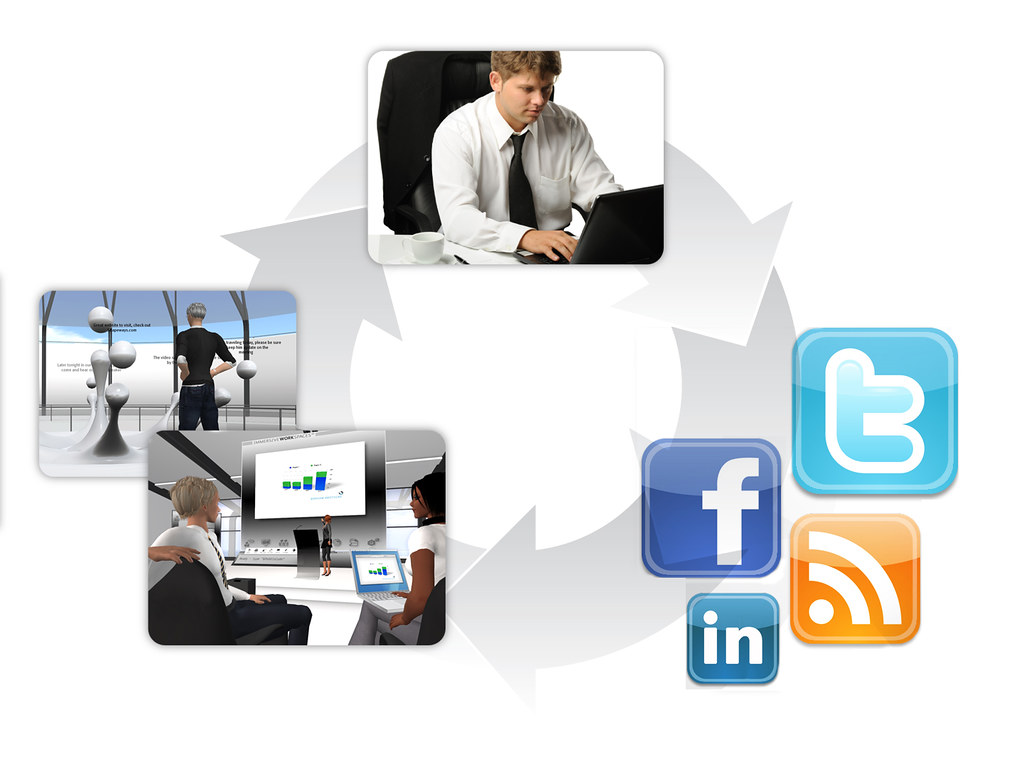 Social and Immersive Media: Integration Platforms