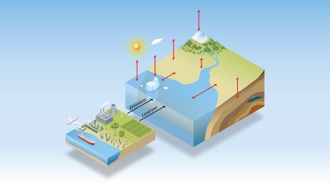 Titan Simulations Show Importance of Close 2-Way Coupling between Human and Earth Systems