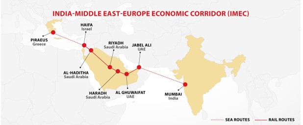 India-Middle East-Europe Economic Corridor (IMEEC) - Daily Current ...