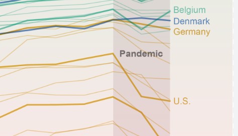 Life Expectancy Bounces Back: Global Numbers Recover from Pandemic Dip