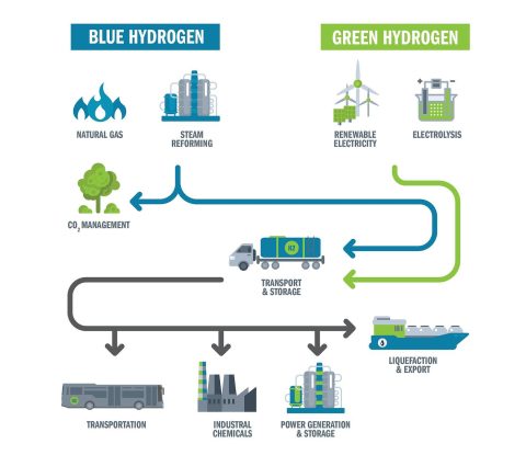 Investment Opportunities in E&P Sector