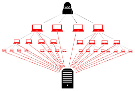 Distributed Denial-of-Service (DDoS) Attack