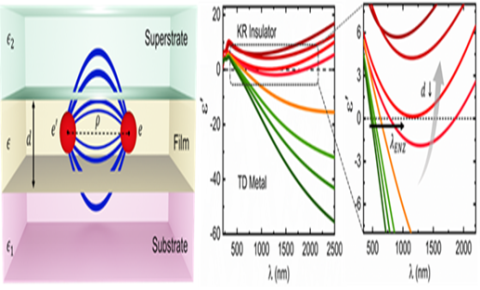 Electron confinement-induced plasmonic breakdown in metals