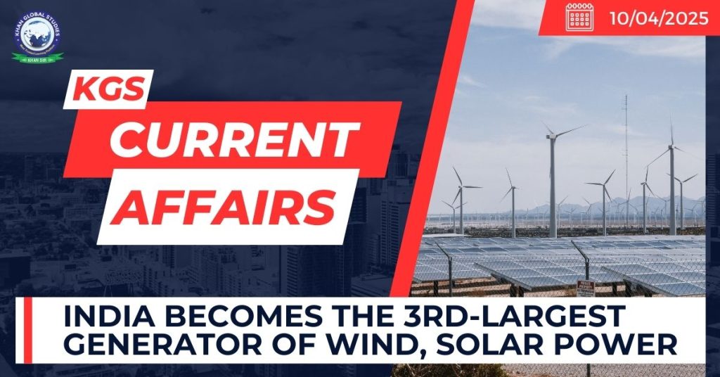 India becomes the 3rd-largest generator of wind, solar power