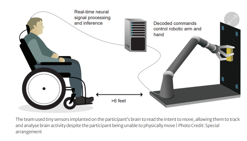 Brain-Computer Interfaces (BCI)