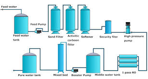 नैनोपोरस मल्टीलेयर्ड पॉलीमेरिक झिल्ली