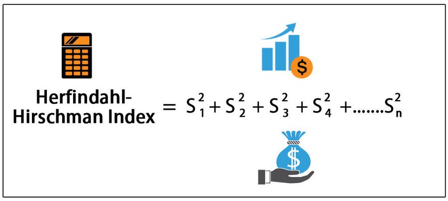 Herfindahl-Hirschman Index