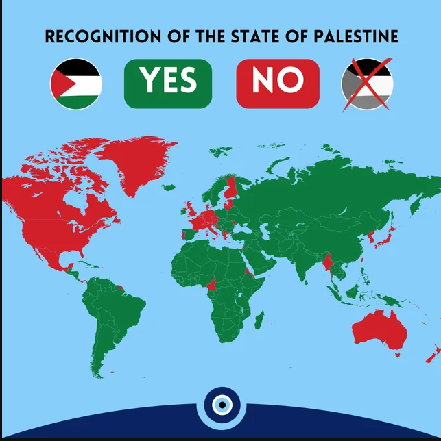फिलिस्तीन को मान्यता