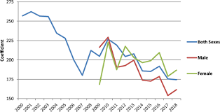 Sample Registration System Statistical Report 2023