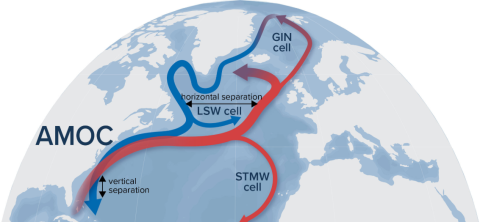 AMOC के कमजोर होने से बढ़ता वैश्विक जलवायु जोखिम
