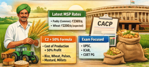 Minimum Support Price (MSP) for Kharif Crops, 2026-27