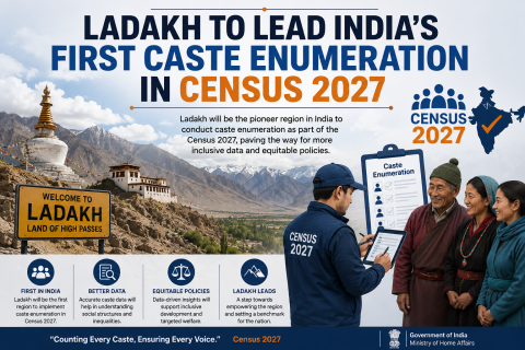 Ladakh to Lead India’s First Caste Enumeration in Census 2027