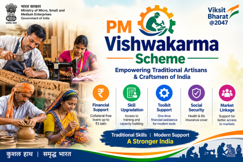PM Vishwakarma Scheme