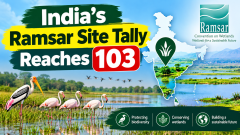 India’s Ramsar Site Tally Reaches 103